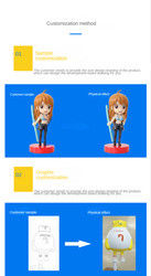 Plastic PVC Action Figure Man Pvc Anime Cartoon Figure Custom Collection Pvc Model Figurine