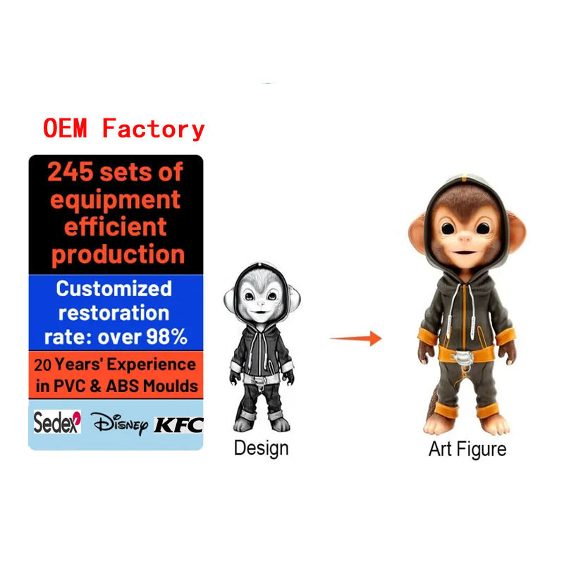 30-40 Days Mold Time Custom Plastic Toy / Pvc Toy Unisex Gender Movie TV Theme